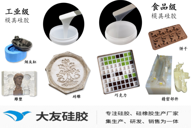 根据产品选择不同模具硅胶
